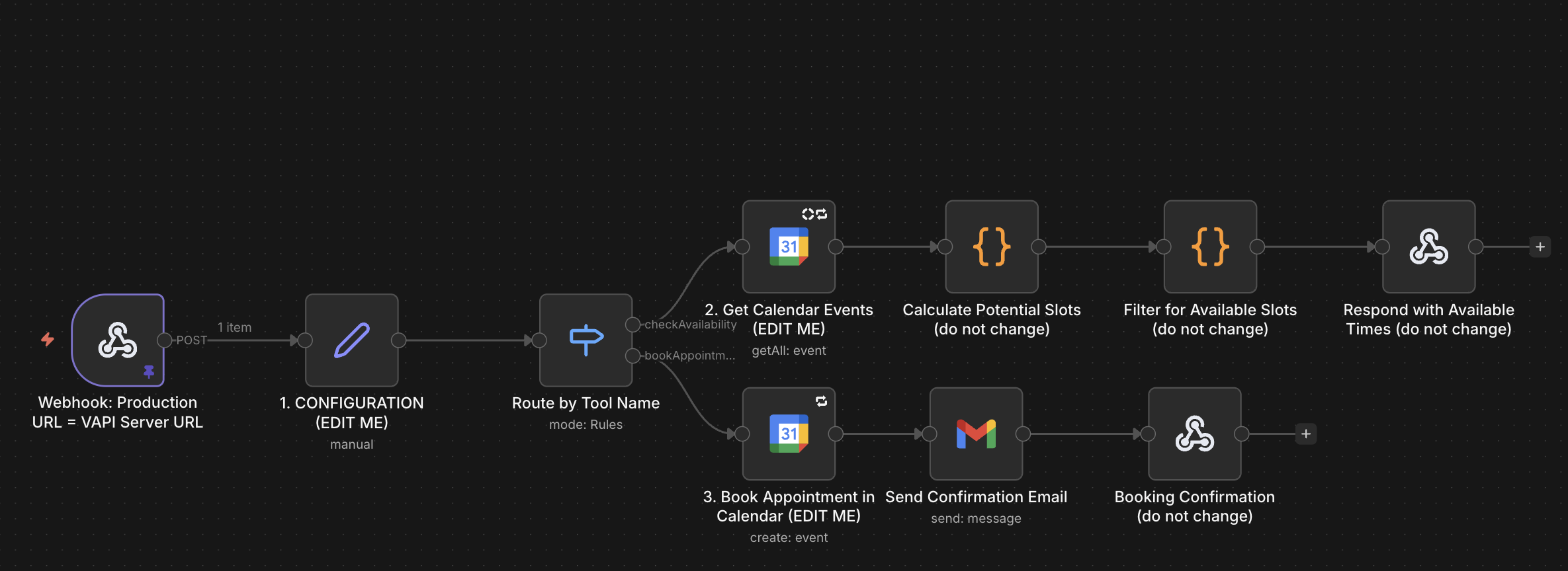 n8n workflow automation showing calendar integration, availability checking, and email confirmation nodes
